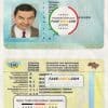 Ukraine driving license template in PSD format, fully editable, (2021-present)