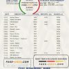 Bulgaria Fibank bank statement template in Word and PDF format