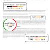 Germany Oldenburgische bank statement, Word and PDF template, 3 pages