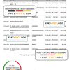 India AU Small Finance bank statement, Word and PDF template, 5 pages