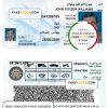 kuwait driving licence template