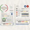 UAE Ajman Al Ain Distribution Co. Word and PDF utility bill template (5 pages)