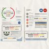 UAE Dubai Al Ain Distribution Co. Word and PDF utility bill template (5 pages)