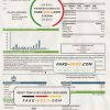 USA Idaho Boise City of Trees water utility bill template in Word and PDF format