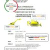 USA Michigan City of Southfield utility water and construction shut off notice, Word and PDF template, 3 pages