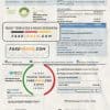 USA Philadelphia PECO electricity utility bill template in Word and PDF format