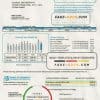 USA Texas Power of Community electricity utility bill in Word and PDF format, good for address prove