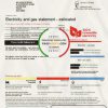United Kingdom E.ON utility bill template in Word and PDF format, version 3