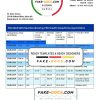 Hong Kong Citibank proof of address bank statement template in Word and PDF format