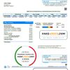 Norway Clean Energy Invest AS utility bill template in Word and PDF format, good for address prove