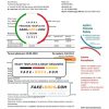 Poland TP utility bill template in Word and PDF format