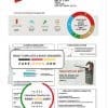 Portugal EDP utility bill template in Word and PDF format, good for address prove
