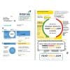 United Kingdom British Gas utility bill template in Word and PDF format fully editable (2 pages) version 1