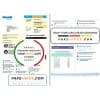 United Kingdom Yorkshire water utility bill template in Word and PDF format (2 pages)