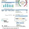 USA California Liberty Utilities utility bill template in Word and PDF format