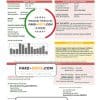 USA City of Utility Statement water utility bill template in Word and PDF format