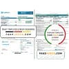 USA Con Edison utility bill template in Word and PDF format, 2 pages (2021 April – present)
