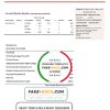 USA Georgia Power utility bill template in Word and PDF format, fully editable