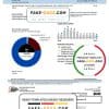USA Indiana electricity utility bill template in Word and PDF format (.doc and .pdf)