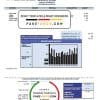 USA Iowa City of Des Moines water utility bill template in Word and PDF format