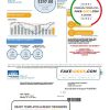 USA Oklahoma LREC Lake Region utility bill template in Word and PDF format