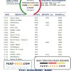 Bulgaria Fibank bank statement template in Word and PDF format