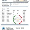 Dominican Republic Banco Progreso bank statement template, Word and PDF format (.doc and .pdf)