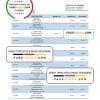 Burundi Finbank statement Word and PDF template