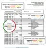 Dominican Republic Bid bank statement Excel and PDF template
