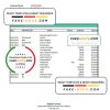 Estonia Bigbank bank statement Excel and PDF template