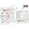 Germany Vonovia bank statement, Word and PDF template, 3 pages