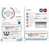 UAE Dubai Al Ain Distribution Co. Word and PDF utility bill template (5 pages)