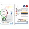 UAE Sharjah Al Ain Distribution Co. Word and PDF utility bill template (5 pages)