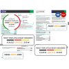 USA COX digital cable television utility bill, Word and PDF template, 2 pages
