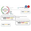 USA Illinois Chicago water, sewer, garbage, tax bill Word and PDF template