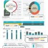 USA Texas Blue Energy utility bill, Word and PDF template