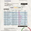 Mexico Deutsche bank statement template in Word and PDF format, good for address prove