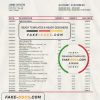 Portugal Banco Popular bank statement in Word and PDF format