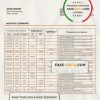 Senegal Attijariwafa bank statement template in Word and PDF format