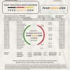 Singapore OCBC bank proof of address statement template in Word and PDF format, fully editable