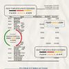 Trinidad and Tobago Royal bank statement, Excel and PDF template