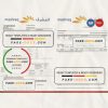 UAE Mashreq bank statement template in Word and PDF format, 4 pages