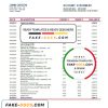 Portugal Banco Popular bank statement in Word and PDF format