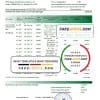 Russia Sberbank bank statement easy to fill template in Excel and PDF format