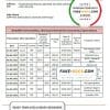Sao Tome and Principe Afriland First Bank bank statement template in Word and PDF format