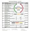 Saudi Arabia Bank Albilad bank statement easy to fill template in Excel and PDF format
