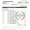 Singapore DBS bank proof of address statement template in .doc and .pdf format