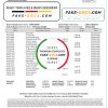 Singapore OCBC bank proof of address statement template in Word and PDF format, fully editable
