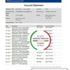 UAE Dubai Emirates NBD bank proof of address statement template in Word and PDF format