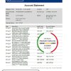 UAE Dubai Emirates NBD bank statement easy to fill template in Excel and PDF format